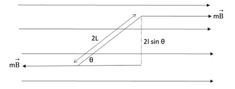 Torque On A Magnetic Dipole Sureden Your Education Partner