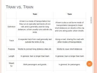 Tram seminar ppt | PPT