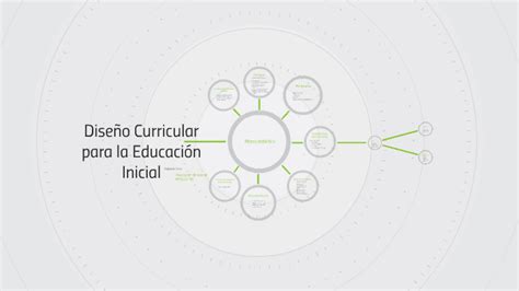 Dise O Curricular Para La Educaci N Inicial By Fernando De Maio On Prezi