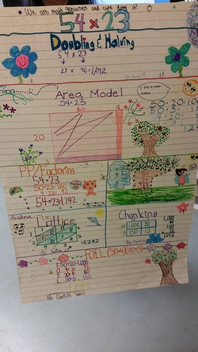 examples of math charts - GROWING ROOTS TO TOUCH THE FUTURE