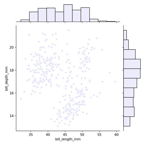 Gr Ficos De Dispersi N En Plotly Python Charts