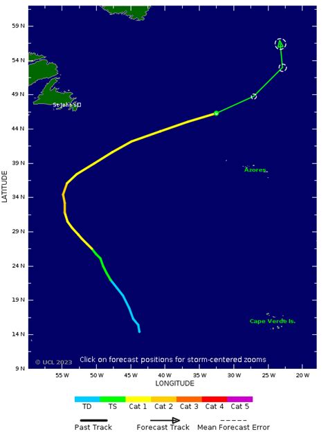 Tropical Storm Risk