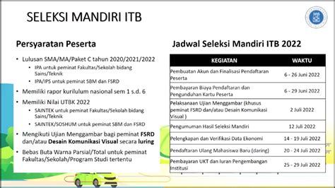 Seleksi Mandiri Itb 2023 Resmi Dibuka Simak Syarat Dan Jadwal Daftar Porn Sex Picture