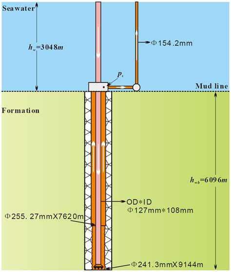 Water Well Drilling Diagram