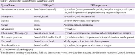 Submucosal Gastric Lesion