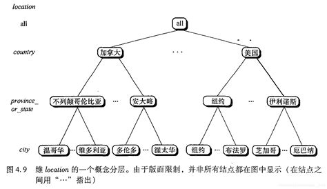 数据仓库与联机分析处理 一小白 博客园