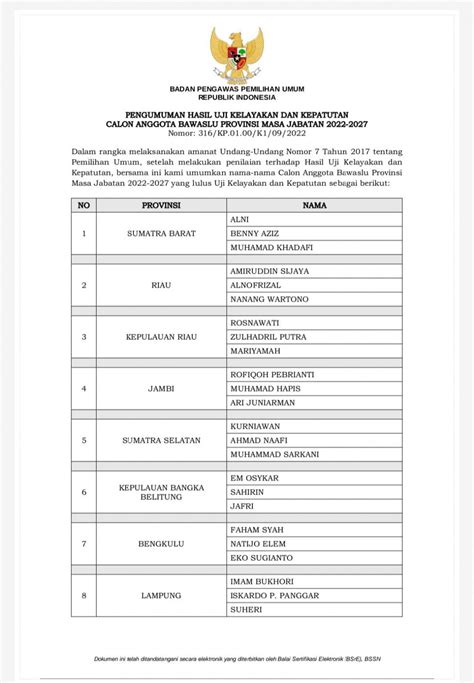 Hasil Uji Kelayakan Dan Kepatuhan Calon Anggota Bawaslu Provinsi Masa