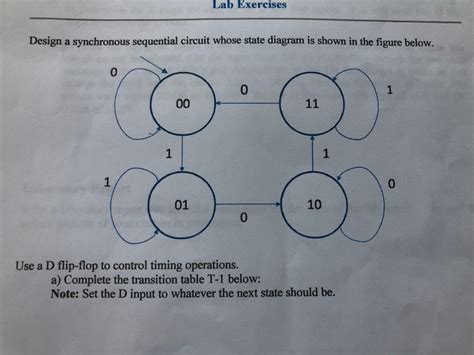 Solved Lab Exercises Design A Synchronous Sequential Circuit Chegg