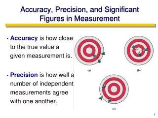 Ppt Significant Figures In Measurement Powerpoint Presentation