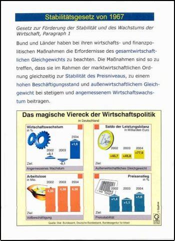 Arbeitsbl Tter Wirtschaft Mit L Sungen