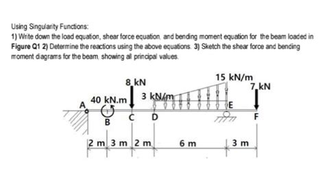 Solved Using Singularity Functions 1 Write Down The Load