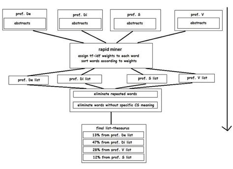 basic steps   implementation  scientific diagram