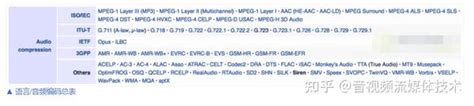 音视频开发（十八）：详解音频编解码的原理、演进和应用选型 知乎