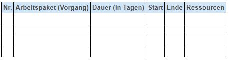 Projektplanung Teil Ii Ablaufplanung Pflegeinformatik At Der