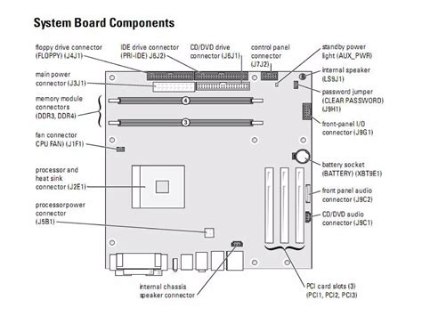 Computer Hardware Component Ppt Ppt