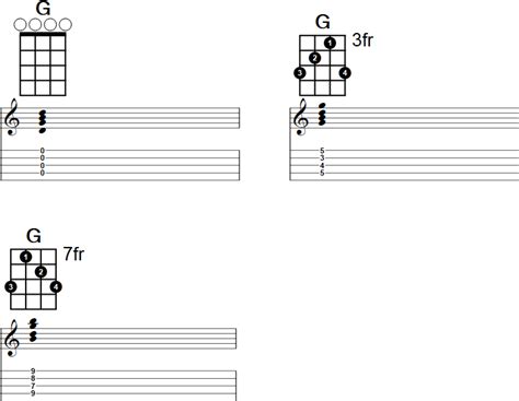 G Major Banjo Chord