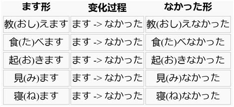 「なかった形」的变化和文型 哔哩哔哩