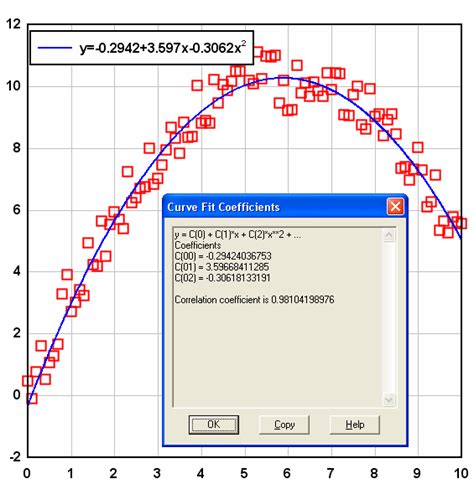 Excel Fitting Curves To Your Data Using Least Squares Images