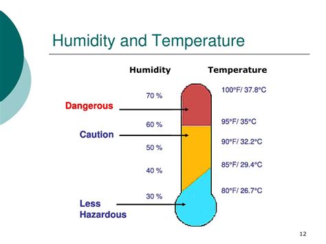 How Does Humidity Affect Indoor Temperature At Kimberlyjbearo Blog