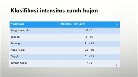 Pengertian Klasifikasi Hujan Presipitasi Youtube