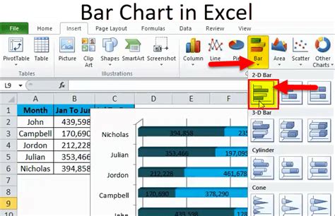 Bar Chart in Excel (Examples) | How to Create Bar Chart in Excel?