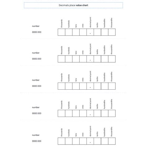 Decimal place value chart | Lucidchart