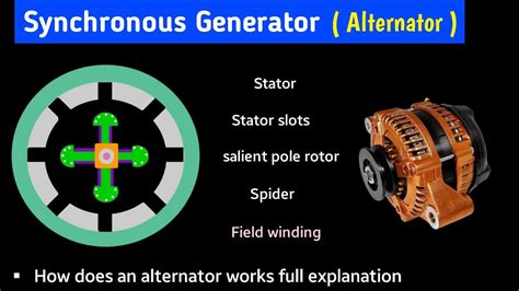 Synchronous Generator Working Principle Alternator Working Principle Animation In Hindi