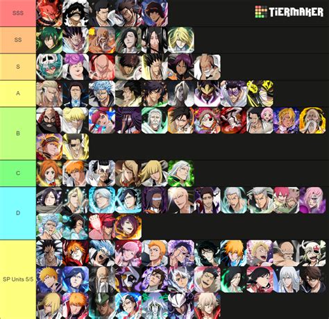 PVP Tier List Community Rankings TierMaker