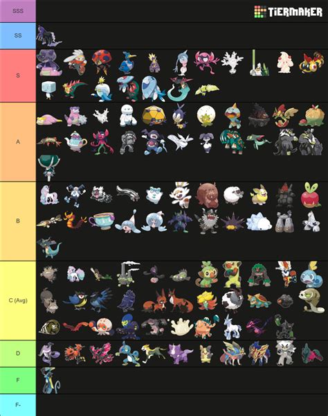 Gen 8 Pokemon Tier List (Community Rankings) - TierMaker