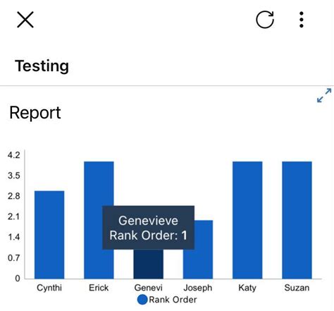 Horizontal axis labels not showing in mobile app — Smartsheet Community