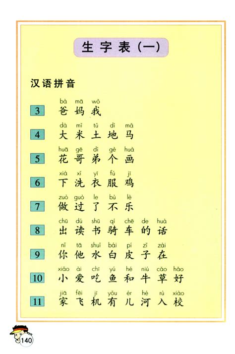 人教版一年级上册语文——生字表一 人教版一年级语文上册课本 奥数网