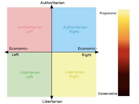 I Made A Sapply Compass With The Correct Color Of Libright So You Can