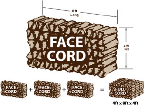 how much is face cord of wood