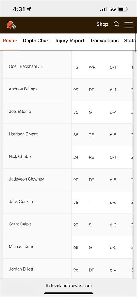 Cleveland Browns Roster