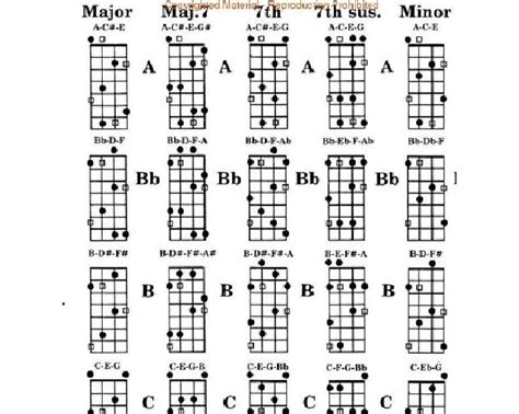 Guitar Lessons Seattle Basic Bass Guitar Notes