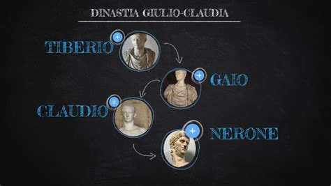 DINASTIA GIULIO CLAUDIA E DINASTIA FLAVIA