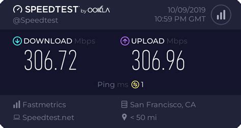 Internet Speed Test Results & M-Lab Speed Data - Fastmetrics