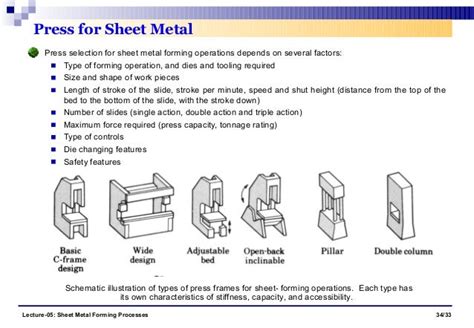 Sheet Metal Forming Processes