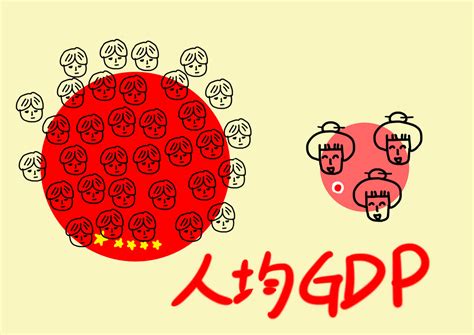 原來好簡單的「國內生產毛額 Gdp」 Yahoo奇摩汽車機車