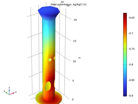 Corrosion Protection Of An Oil Platform Using Sacrificial Anodes