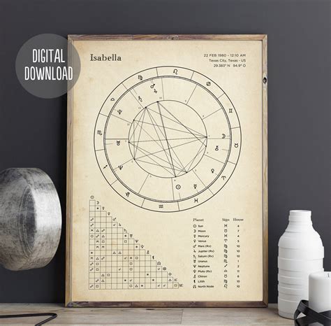 Personalized Birth Chart. Printable Natal Chart. Astrology Gift