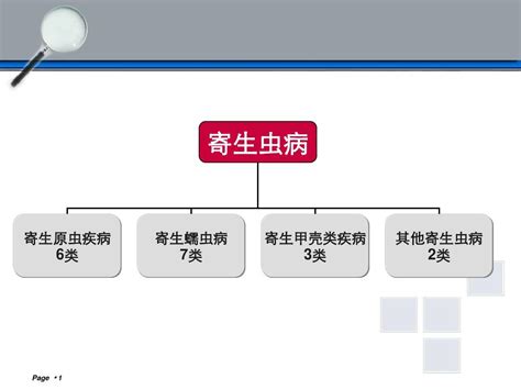 贝类疾病二 寄生虫病1word文档在线阅读与下载无忧文档