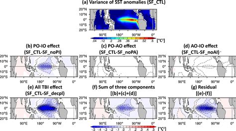 A Variance Of Tropical Sst Anomalies In °c² Derived From Baseline