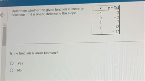 Solved Determine Whether The Given Function Is Linear Or Chegg