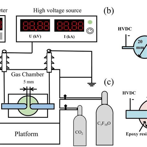 Schematic Of Dc Surface Flashover Measurement System Download Scientific Diagram