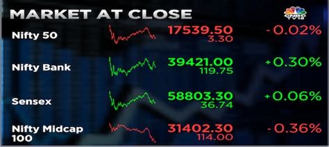 Stock Market Highlights Sensex And Nifty50 End Volatile Session Flat