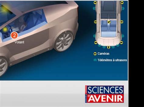 Comment La Voiture Sauve Le Conducteur Sciences Et Avenir