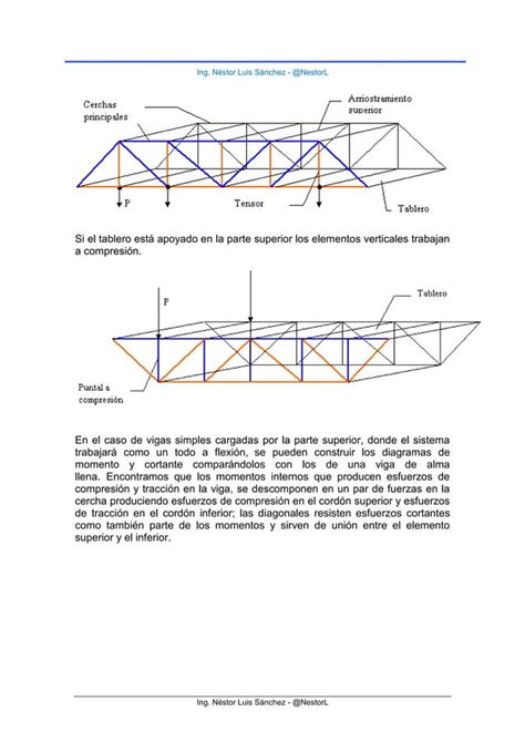 Estructuras Compuestas Por Elementos Tipo Cercha Ing Nestor Luis Sanchez Pdf