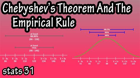 What Is And How To Use Chebyshevs Theorem And The Empirical Rule