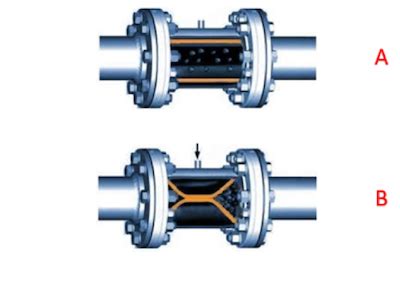 Pinch Valve How They Work Tameson